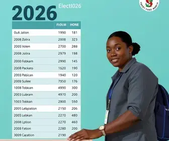 Resultado das eleições 2026 em Abaetetuba (PA): como foi a votação no seu local de votação; consulte por zona eleitoral