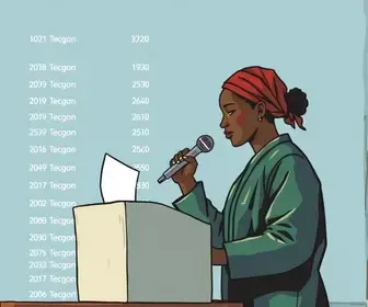 Eleições 2026: quem foi mais votado em Abaetetuba (PA) no 1º turno