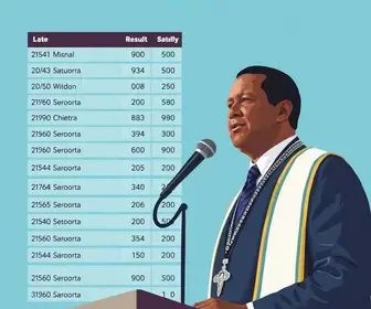 Resultado das eleições 2026 em Abaetetuba (PA): votação para presidente no Emeif Padre Anchieta, na 7ª zona eleitoral