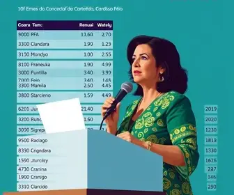 Resultado das eleições 2026 em Abaetetuba (PA): votação para presidente no Emeof Maria da Conceição Cardoso Feio, na 7ª zona eleitoral